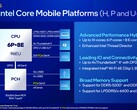 Intel Core i5-1335U Prozessor - Benchmarks und Specs