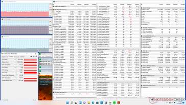 Prime95+FurMark-Stress