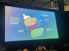 Schematischer Aufbau einer modischen AR-Brille. (Foto: Andreas Sebayang/Notebookcheck.com)