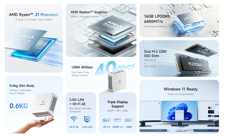 Wichtige technische Daten des Minisforum UM750 Neo Mini-PCs
