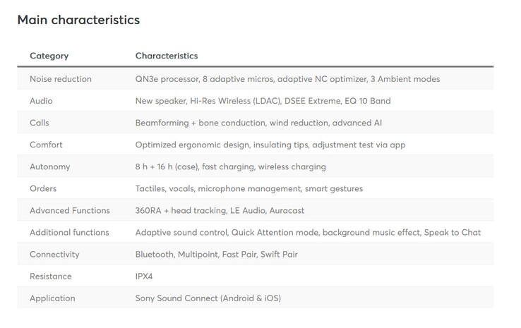 Features und Specs der Sony WF-1000XM6 Earbuds