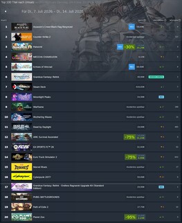 Steam Charts Woche 7. bis 14. Juli 2026.