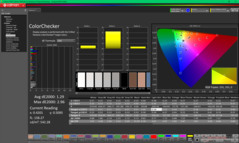 ColorChecker vor der Kalibrierung