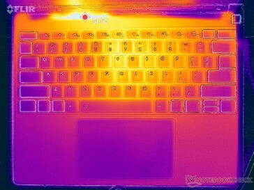 Prime95+FurMark Stresstest (C-Cover)