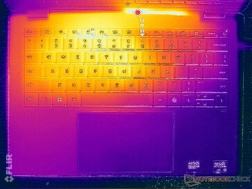 Prime95 Stress (C-Cover)