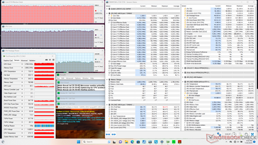 Prime95+FurMark Stresstest
