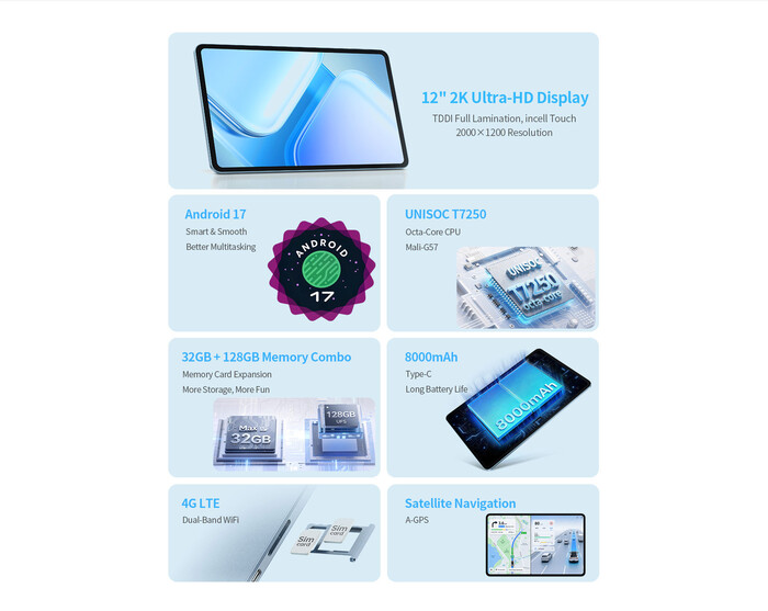 Teclast M60 technische Daten