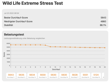 Wild Life Extreme Stresstest (MBA M2 8C-GPU)