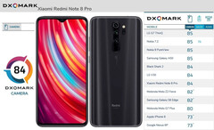 Xiaomi Redmi Note 8 Pro erzielt 84 Punkte im Kameratest Dxomark.