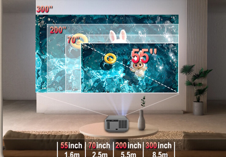 Es sind recht große Projektionsabstände nötig (Bildquelle: Evercom)