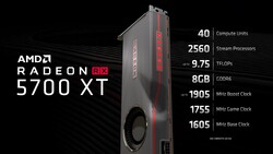 AMD Radeon RX 5700 XT Spezifikationen (Quelle: AMD)