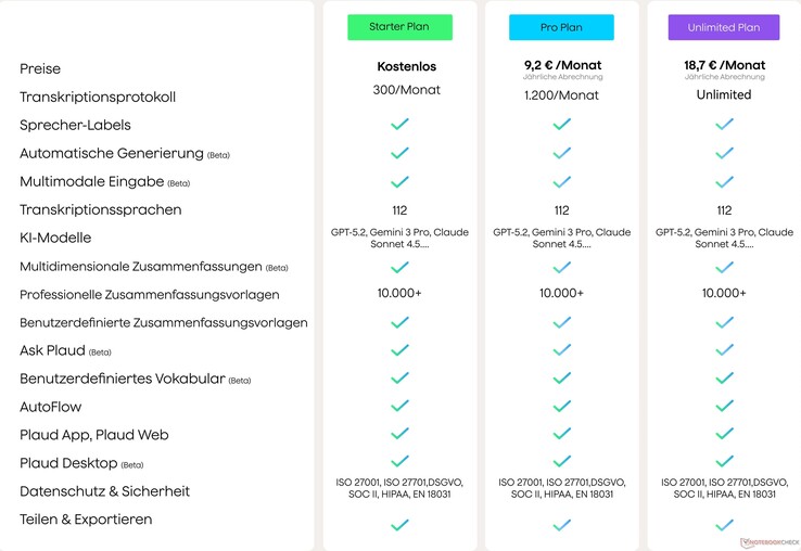 Die Abopläne unterscheiden sich nur noch in der Anzahl der Freiminuten für die Transkription.
