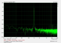 Huawei P40 Lite 5G - Audioporttest (SNR 74.87)