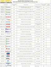 Kompatible Inverter (Bild: Basen Green)