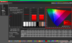 ColorChecker nach der Kalibrierung