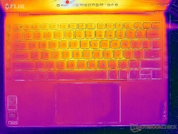 System im Leerlauf (C-Cover)