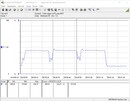 Stromverbrauch Testsystem (Cinebench-R15-Multi) - Core i5-11600K