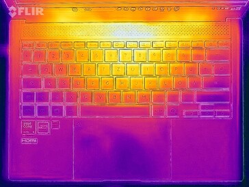 Heatmap-Belastung (oben)