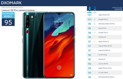 Lenovo Z6 Pro landet im DxOMark-Kameratest im Mittelfeld.