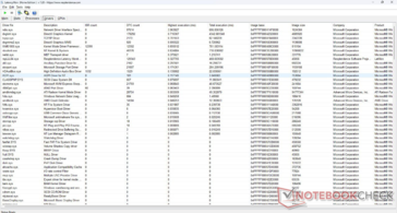 Das Wi-Fi-Modul trägt zur DPC-Latenzzeit bei