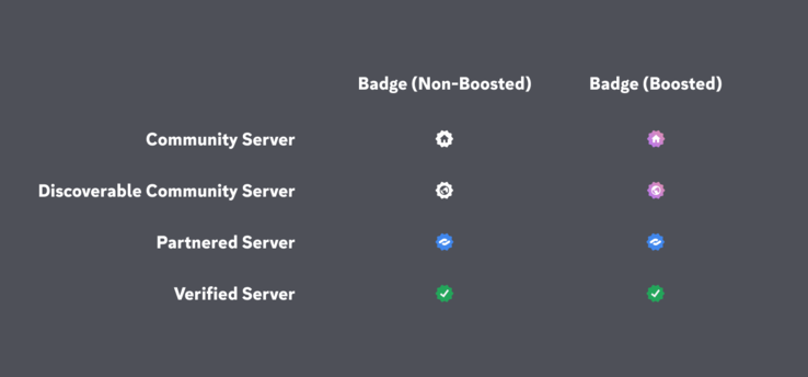 Abzeichen für auffindbare Community-Server