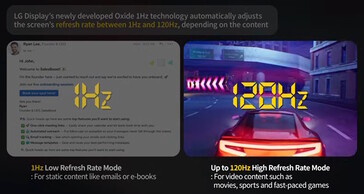 Der Bildschirm kann seine Bildwiederholfrequenz verlangsamen, um Energie zu sparen.