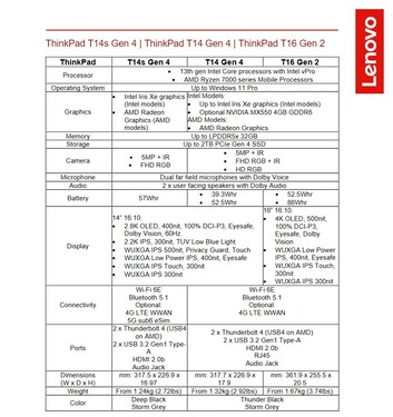 ThinkPad T 2023: Spezifikationen