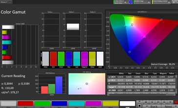 CalMAN Farbraum sRGB