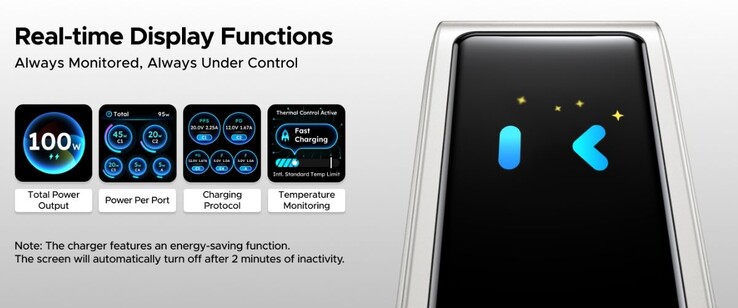 Ugreen Nexode Pro 100W Ladegerät mit Smart Display