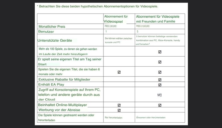 Microsoft lotet in dieser Umfrage das Interesse an einem günstigeren Game Pass Abo mit Werbung aus. (Bild: Amaxie / ResetEra, maschinell übersetzt via Yandex)