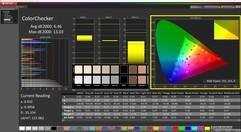 ColorChecker (kalibriert)