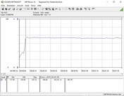 Stromverbrauch Testsystem (Furmark PT 100 Prozent)