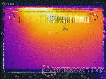 System unter Last: Witcher 3 (unten)