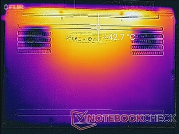 Prime95+FurMark-Stress (unten)