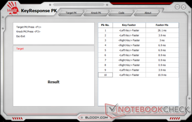 Reaktionszeiten der linken und rechten Taste