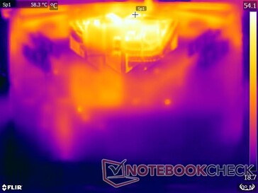 Prime95 + FurMark Stress - unten