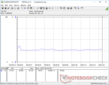 Konstanter Verbrauch in der ersten Benchmark-Szene von 3DMark 06