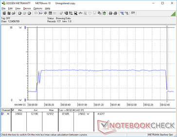 CineBench R15 Multi-Thread bei der 10s-Marke gestartet. Der Benchmark dauert etwa 2 Minuten und 37 Sekunden.