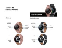 Zur Samsung Galaxy Watch 3 ist nun auch ein Handbuch in englischer Sprache geleakt.