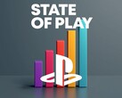 Sonys PlayStation State of Play 2026 hat viele Zuschauer angelockt
