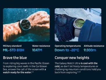 Das Modell soll besonders widerstandsfähig sein (Bildquelle: Samsung)