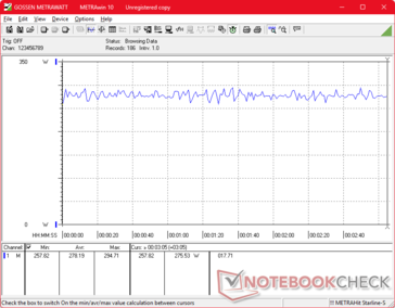 Cyberpunk 2077 1080p Ultra Verbrauch