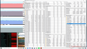 Prime95+FurMark-Stress (Turbo-Modus)