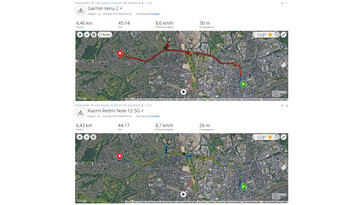 GPS-Test: Zusammenfassung