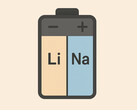 Neuartige Dualkationenbatterie der University of Limerick kombiniert Natrium und Lithium für höhere Reichweite (Bildquelle: GPT-image-1)