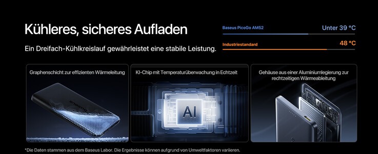 Eine Kühllösung ist vorhanden