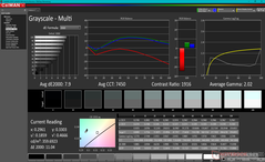 Graustufen vor der Kalibrierung