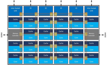 Die neuen Mesh-Interconnects Bild: Intel