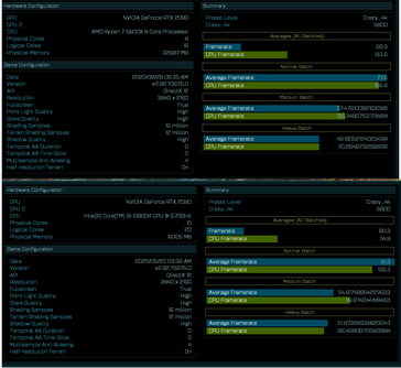 AMD Ryzen 7 5800X vs Intel Core i9-10900K - AoTS Benchmark Crazy_4K. (Bild: @TUM_APISAK / Twitter)