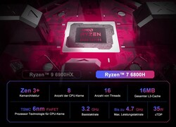 AMD Ryzen 9 6900HX (Quelle: Geekom)